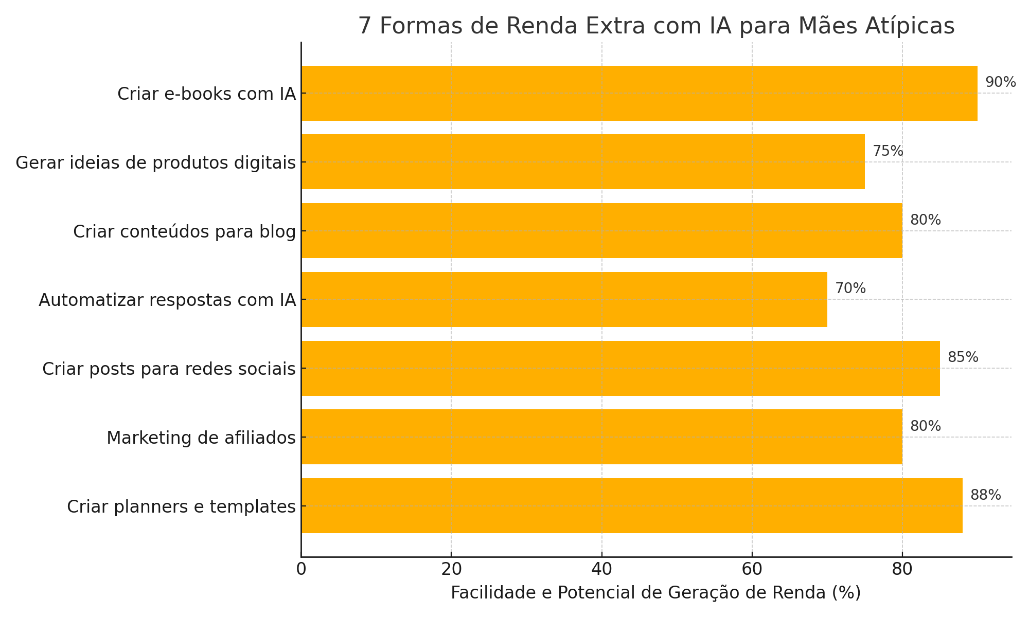 7 Formas de Gerar Renda Extra com IA para Mães Atípicas: Guia Completo ...